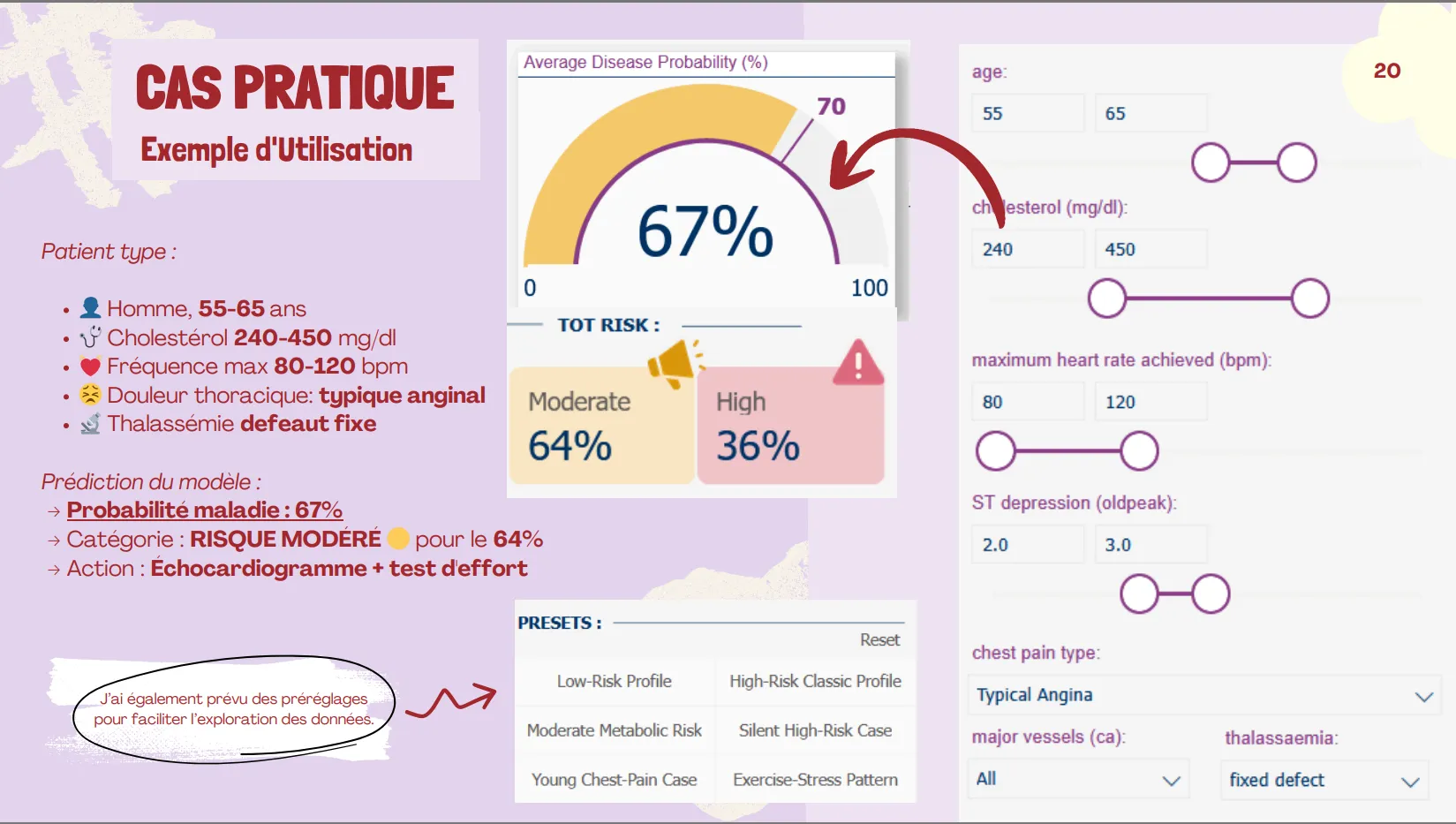 Predicting Heart disease with Machine Learning