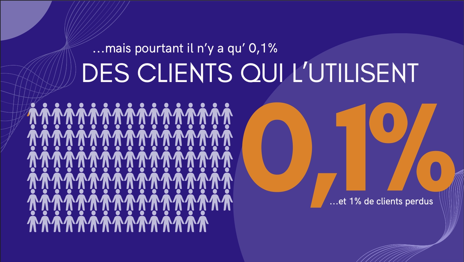 Analyze Customer Churn