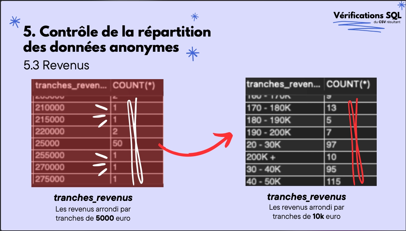 GDPR‑Compliant Data Collection