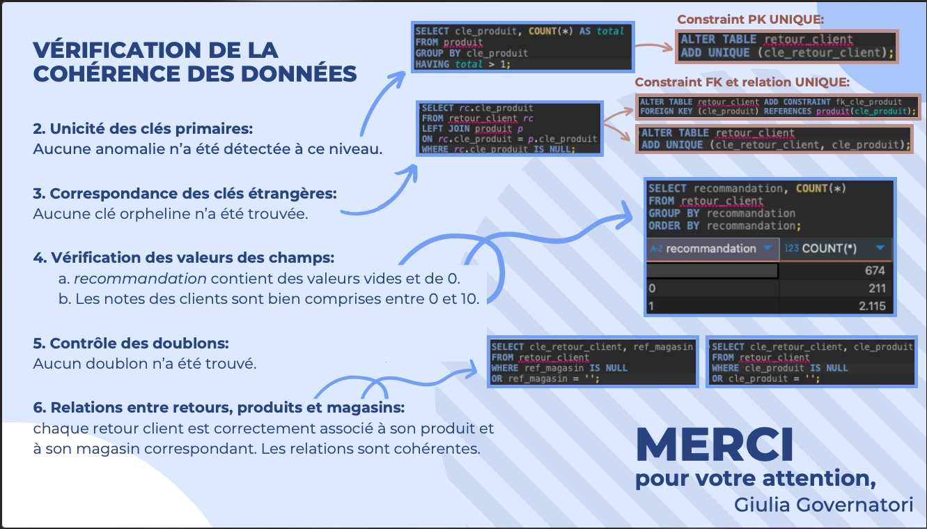 Customer Satisfaction Tracking