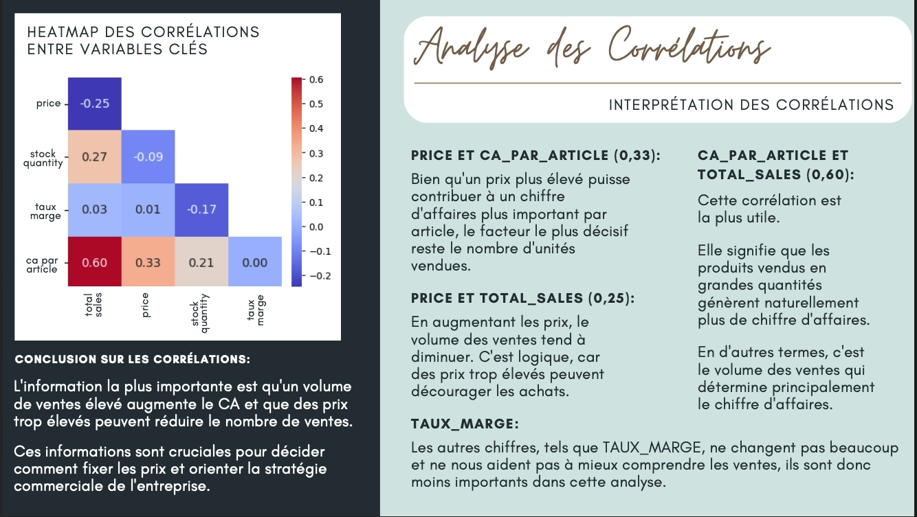 Stock Management & Data Cleaning