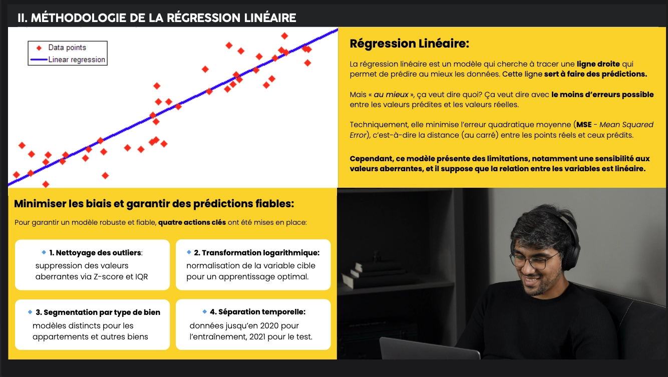 Real‑Estate Price Prediction