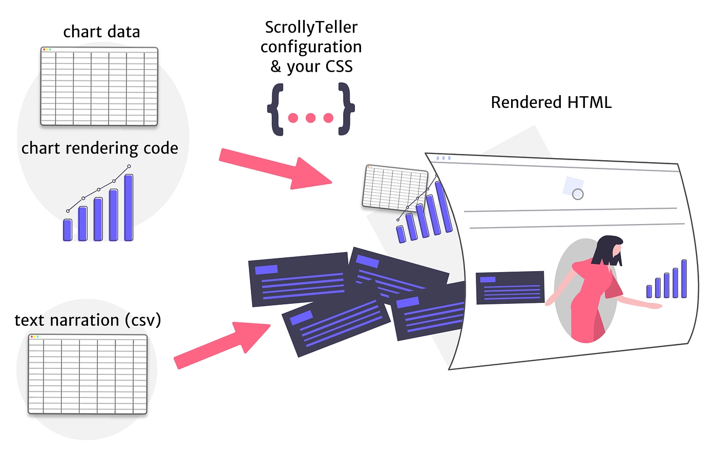 image blog data storytelling